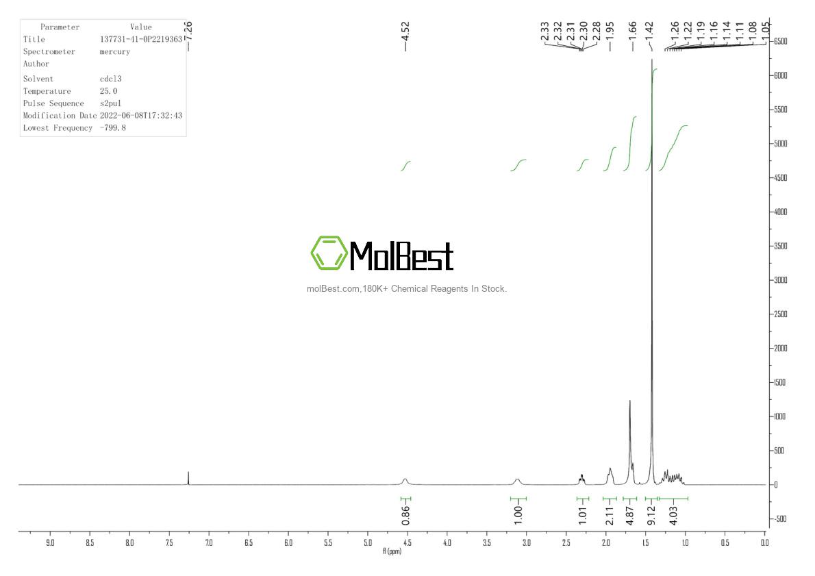 Physical sample testing spectrum (NMR) of 137731-41-0
