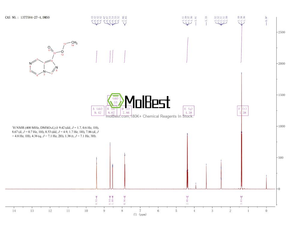 Physical sample testing spectrum (NMR) of 1377584-27-4