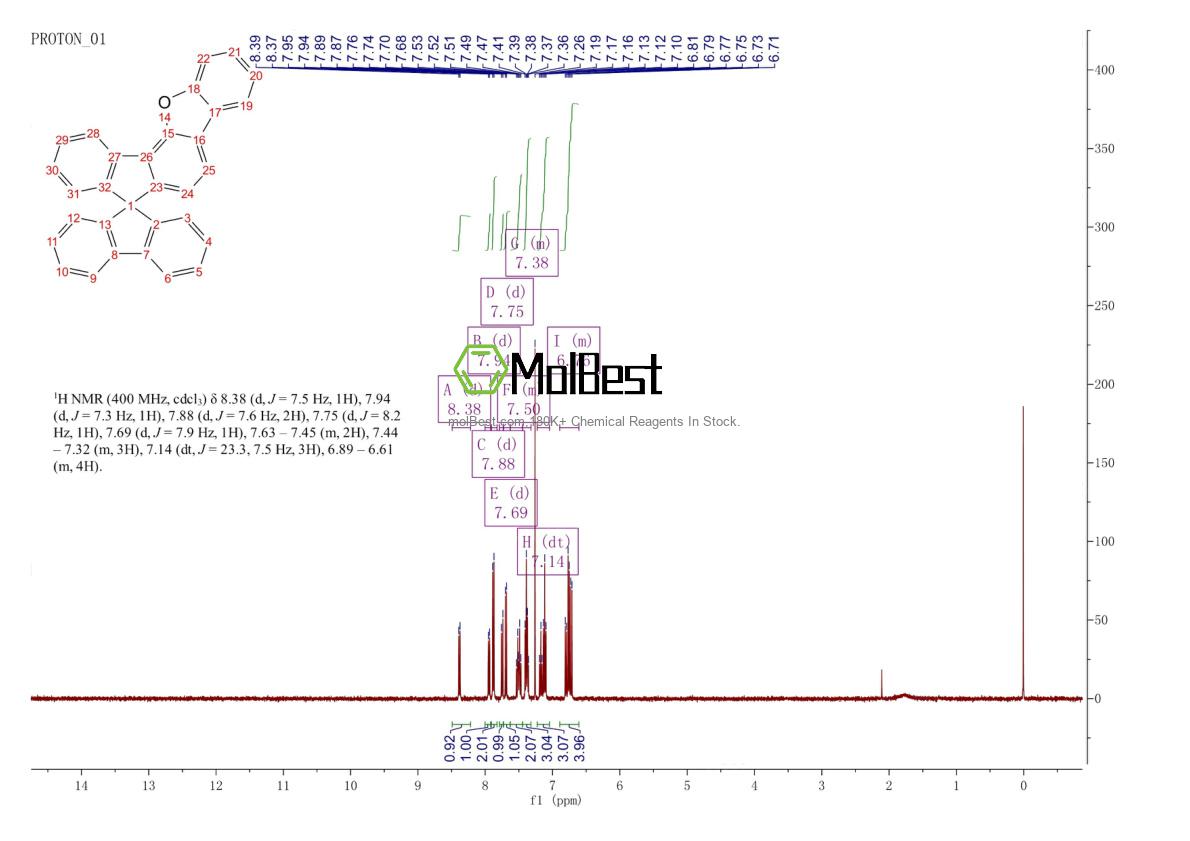 Physical sample testing spectrum (NMR) of 1377655-97-4