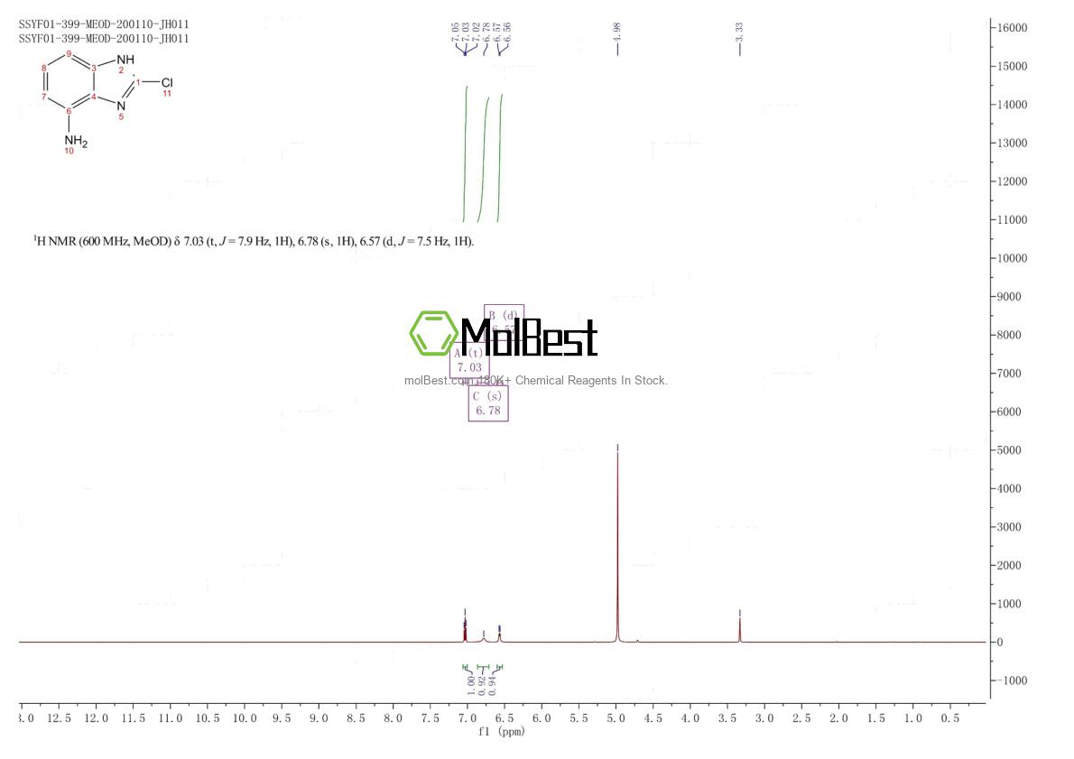 Physical sample testing spectrum (NMR) of 1378078-31-9