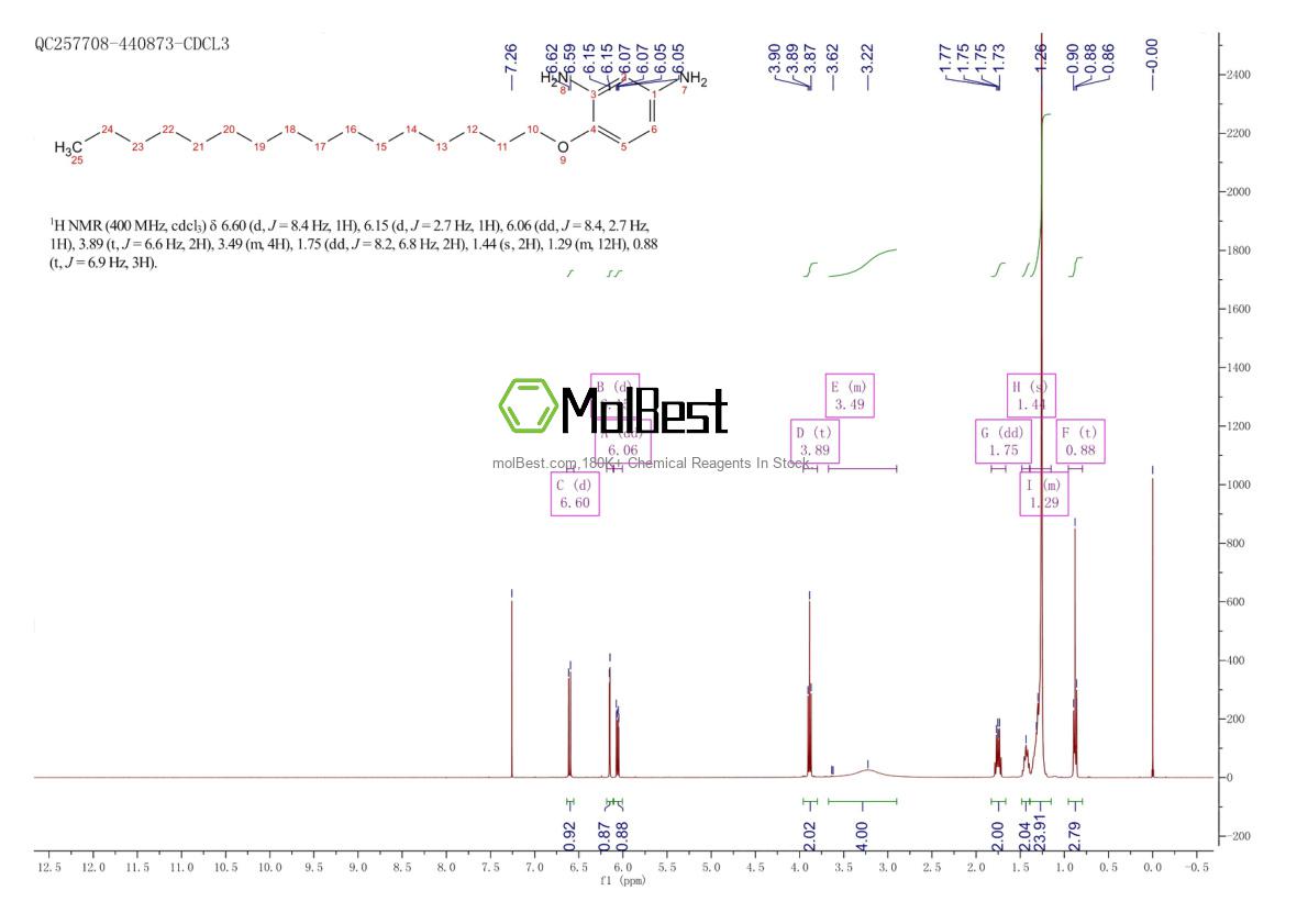 Physical sample testing spectrum (NMR) of 137819-03-5