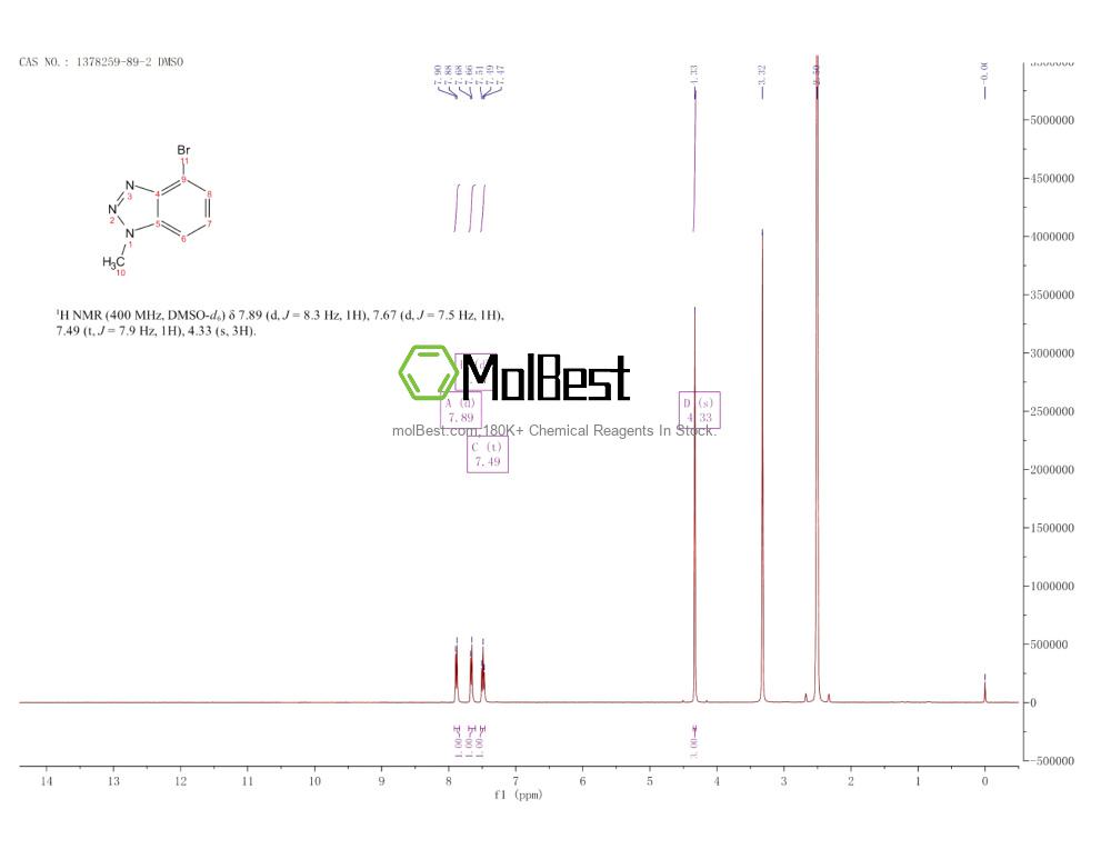 Physical sample testing spectrum (NMR) of 1378259-89-2