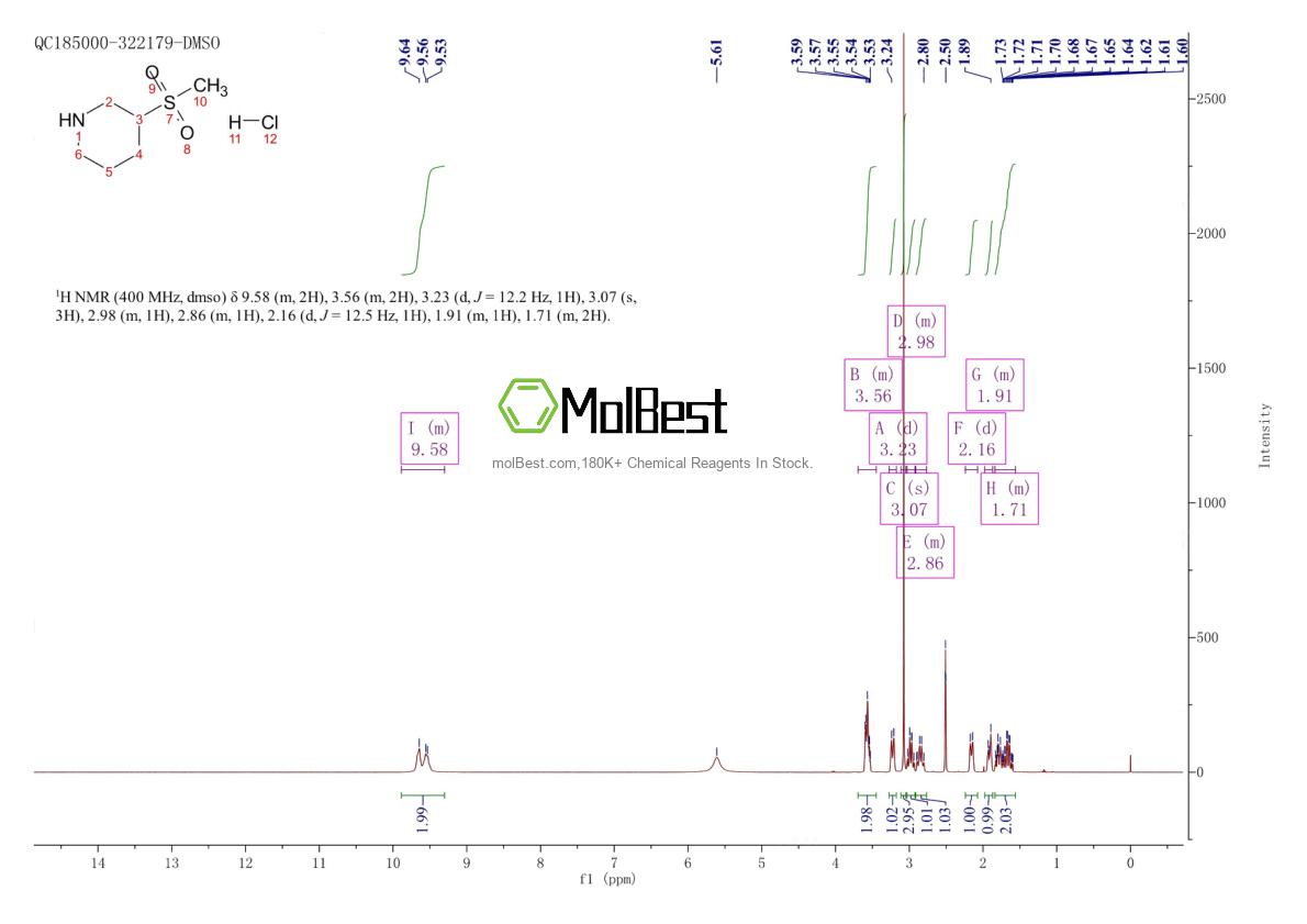Physical sample testing spectrum (NMR) of 1378304-65-4