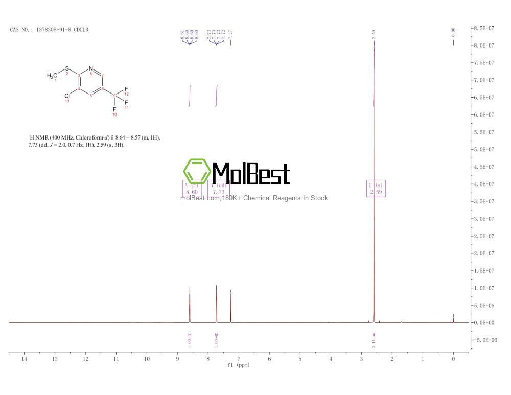 1378308-91-8 fiziksel numune test spektrumu (NMR)
