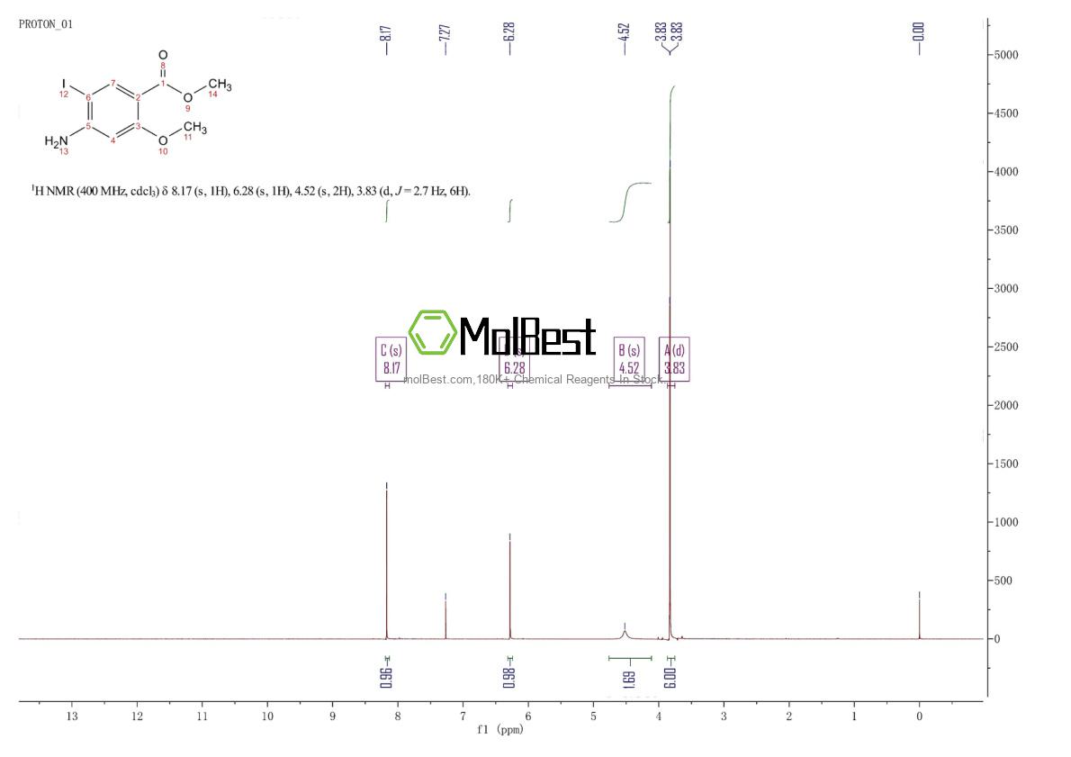 Physical sample testing spectrum (NMR) of 137832-56-5