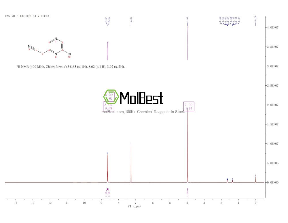 Physical sample testing spectrum (NMR) of 1378332-54-7