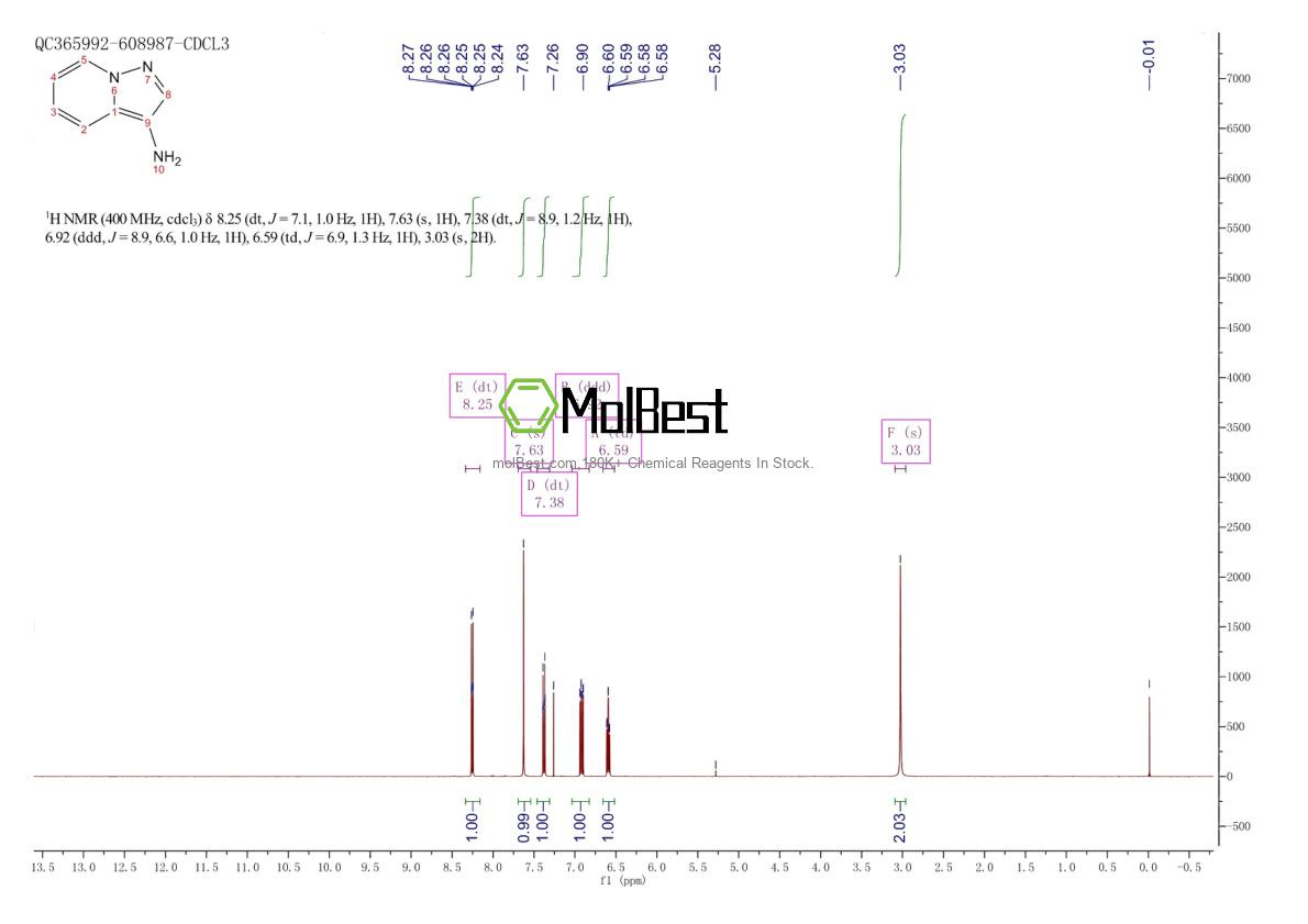 Physical sample testing spectrum (NMR) of 137837-55-9