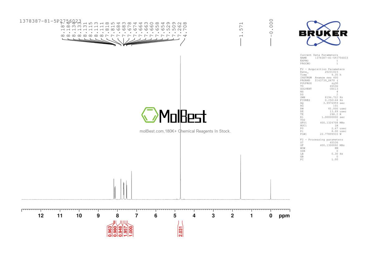 Physical sample testing spectrum (NMR) of 1378387-81-5