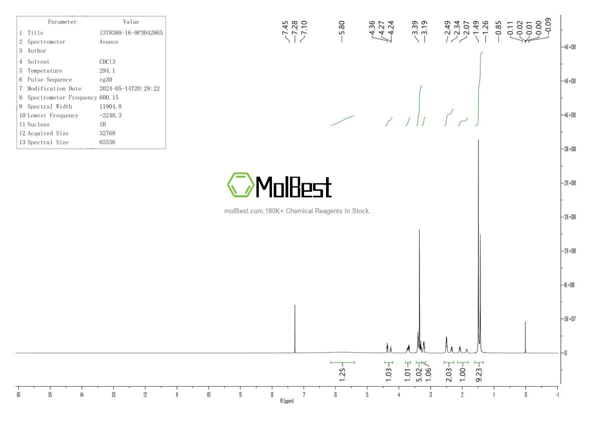Physical sample testing spectrum (NMR) of 1378388-16-9