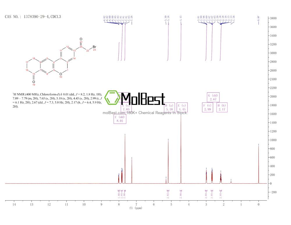 Physical sample testing spectrum (NMR) of 1378390-29-4