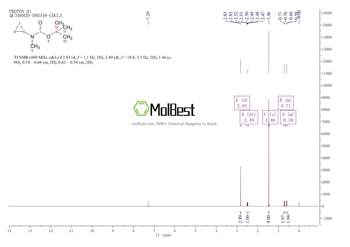 1378390-62-5 fiziksel numune test spektrumu (NMR)