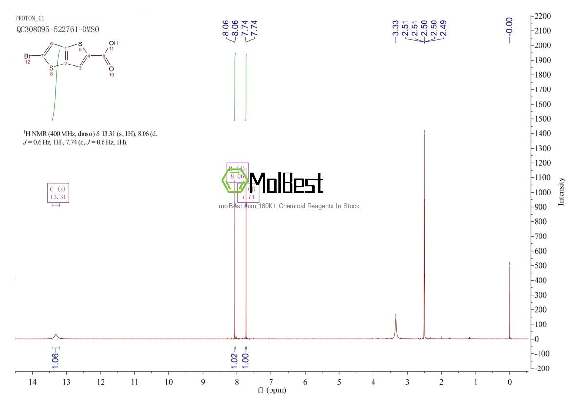 1378448-42-0 fiziksel numune test spektrumu (NMR)