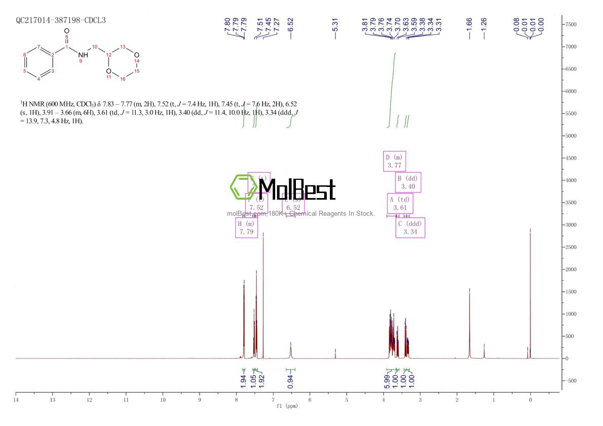 Physical sample testing spectrum (NMR) of 1378454-64-8