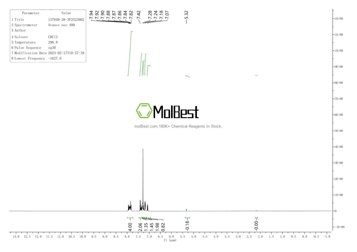 Physical sample testing spectrum (NMR) of 137848-28-3