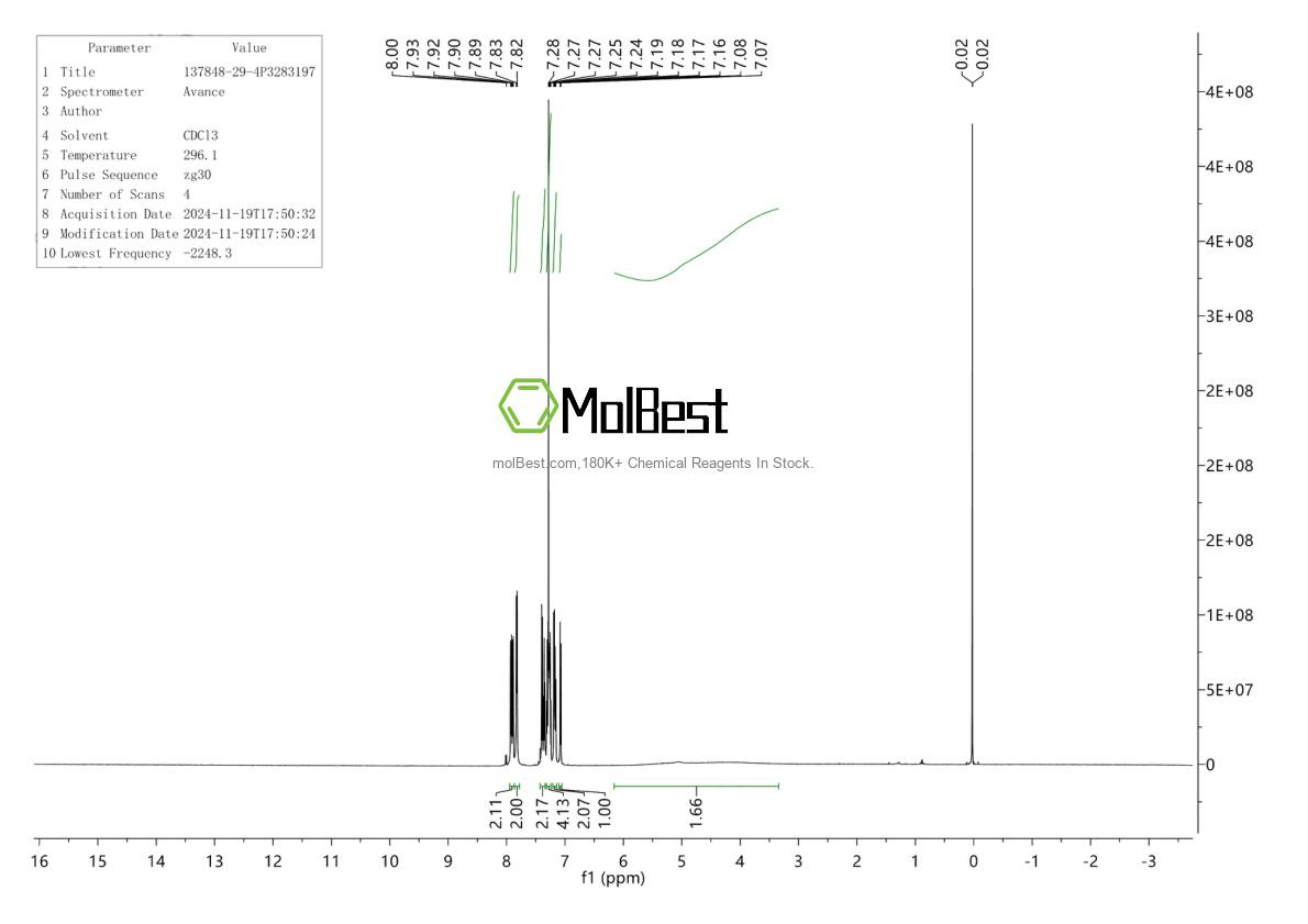 Physical sample testing spectrum (NMR) of 137848-29-4