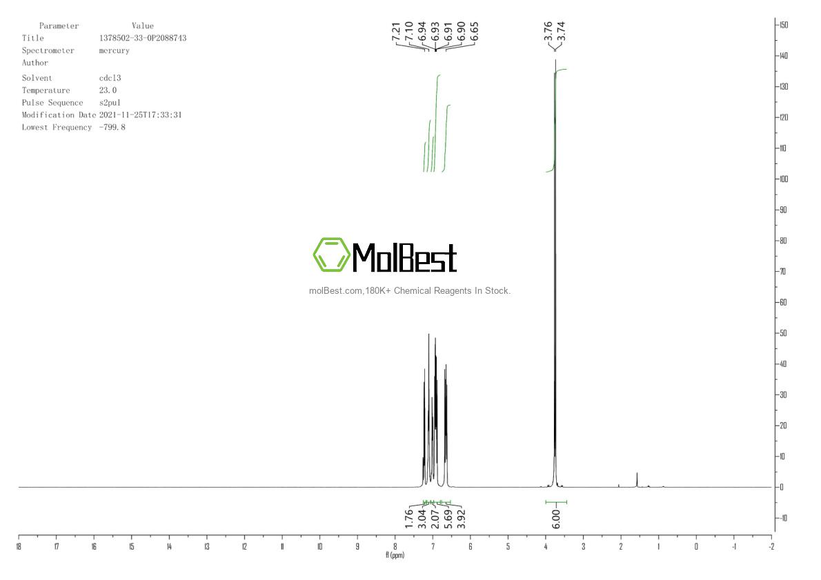 Physical sample testing spectrum (NMR) of 1378502-33-0