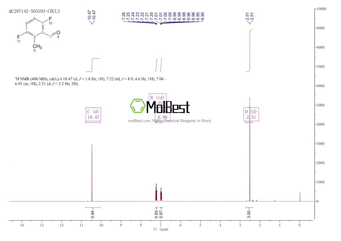 Espectro de teste de amostra física (NMR) de 1378525-21-3