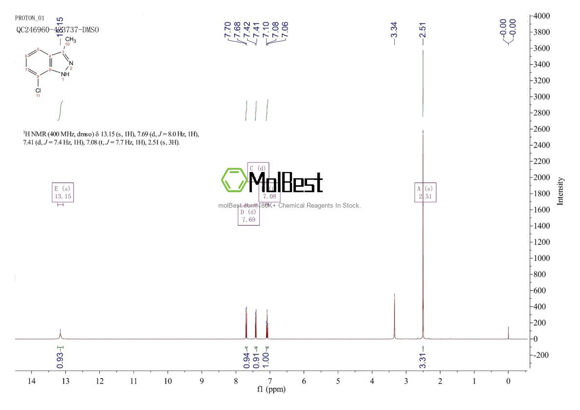 Physical sample testing spectrum (NMR) of 1378582-62-7