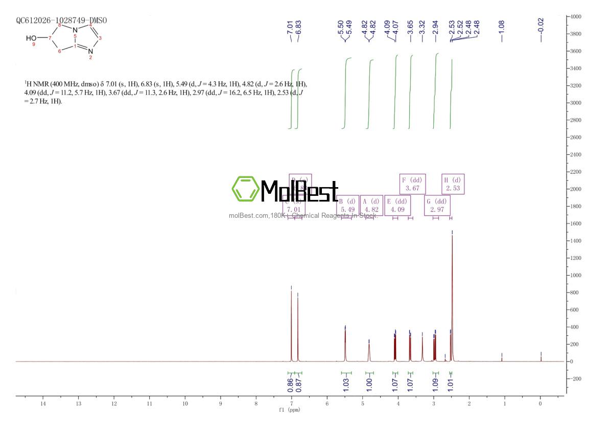 Physical sample testing spectrum (NMR) of 1378606-06-4
