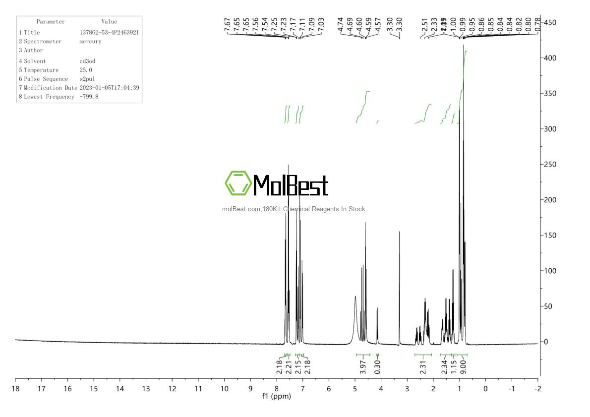 Physical sample testing spectrum (NMR) of 137862-53-4