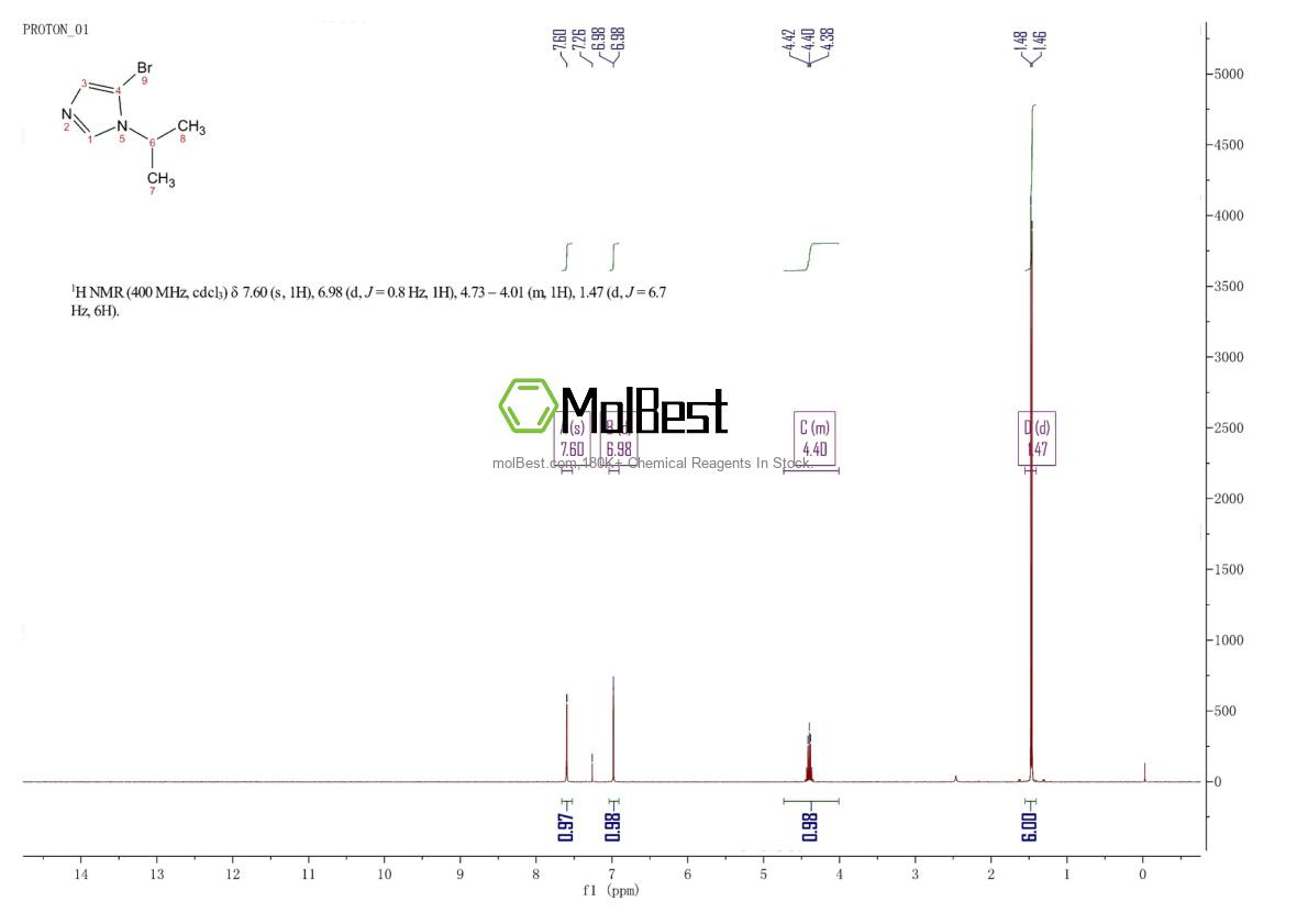 Physical sample testing spectrum (NMR) of 1378632-40-6