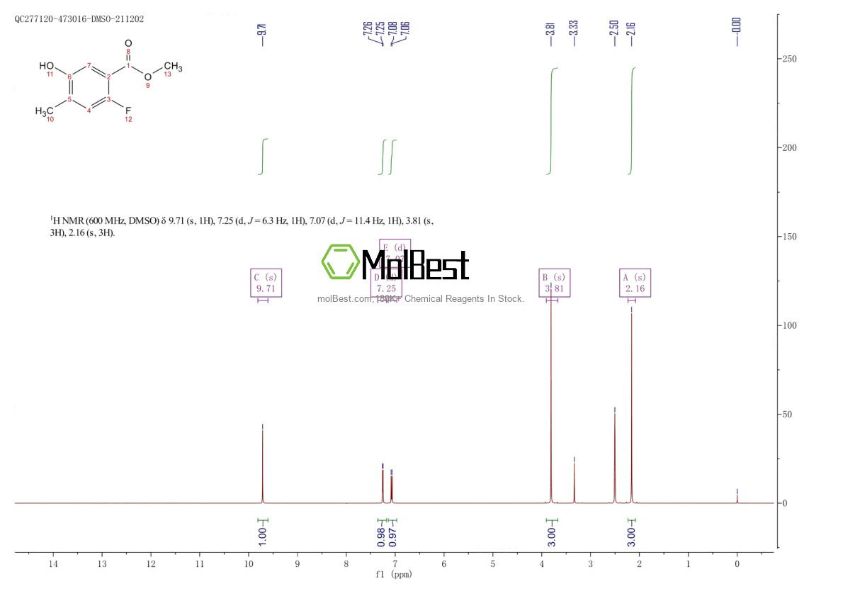 Spektrum pengujian sampel fisik (NMR) 1378655-77-6