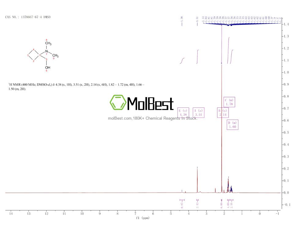 Physical sample testing spectrum (NMR) of 1378667-67-4