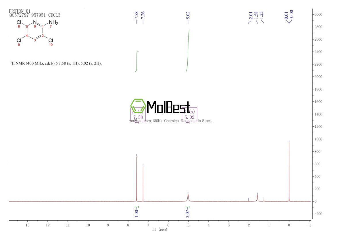 Physical sample testing spectrum (NMR) of 1378670-79-1
