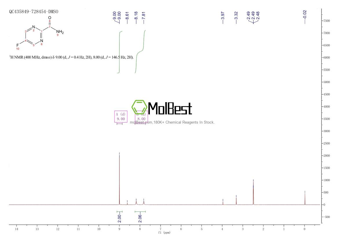 Physical sample testing spectrum (NMR) of 1378675-45-6