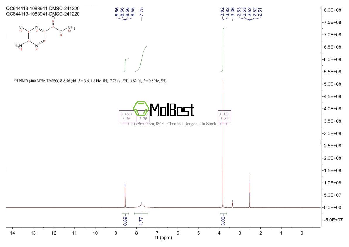 Physical sample testing spectrum (NMR) of 1378678-66-0