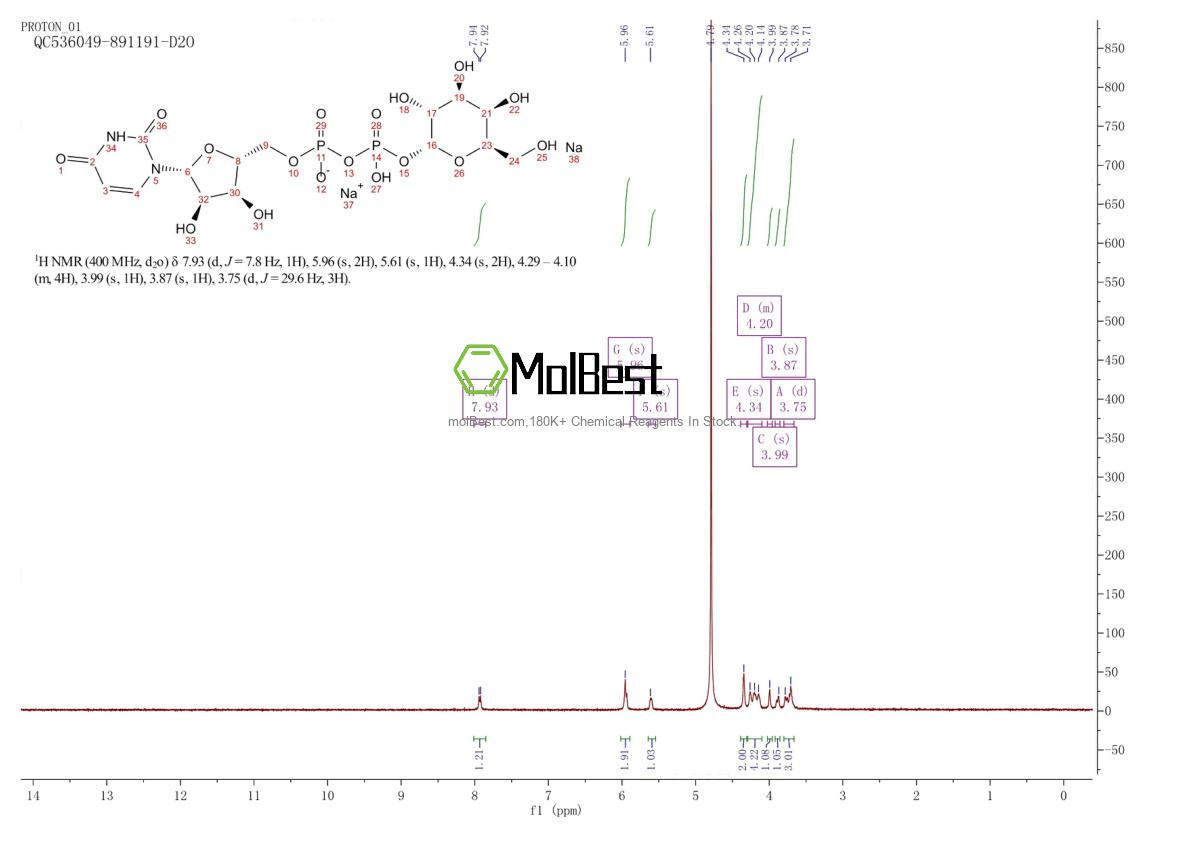 Physical sample testing spectrum (NMR) of 137868-52-1