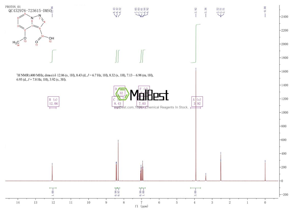 Physical sample testing spectrum (NMR) of 1378695-64-7