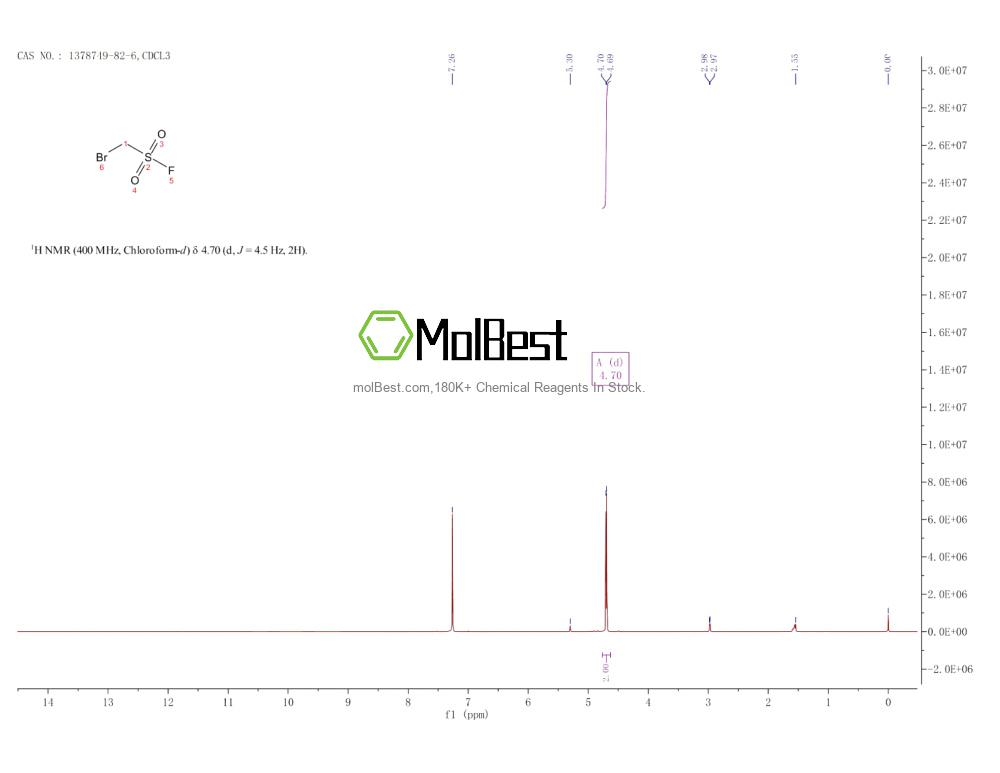 Physical sample testing spectrum (NMR) of 1378749-82-6