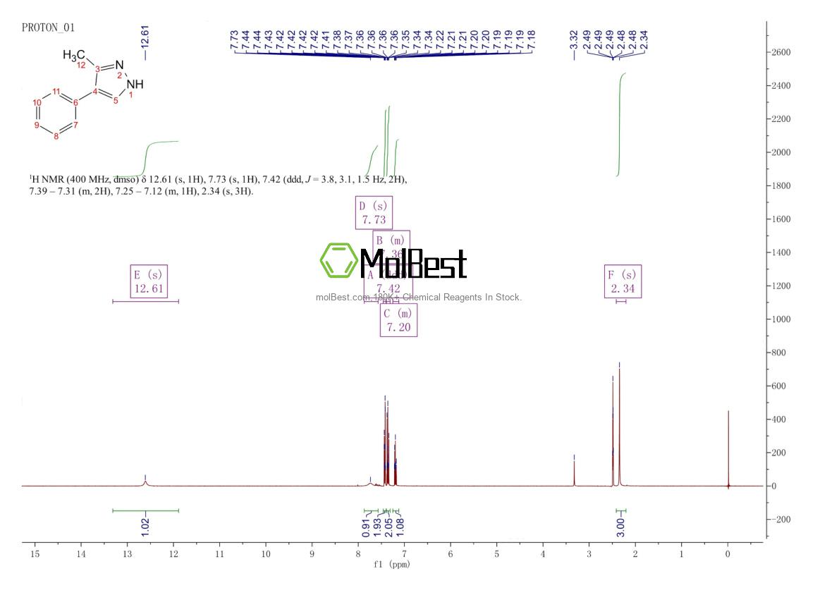 Physical sample testing spectrum (NMR) of 13788-84-6