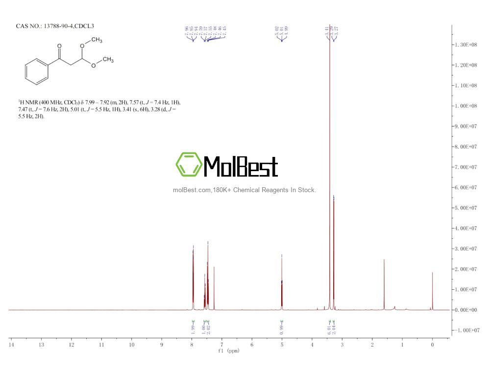 Physical sample testing spectrum (NMR) of 13788-90-4