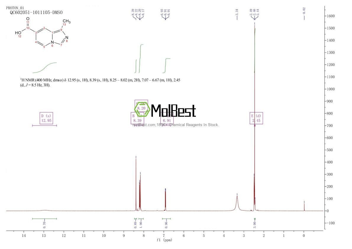 Physical sample testing spectrum (NMR) of 1378811-63-2