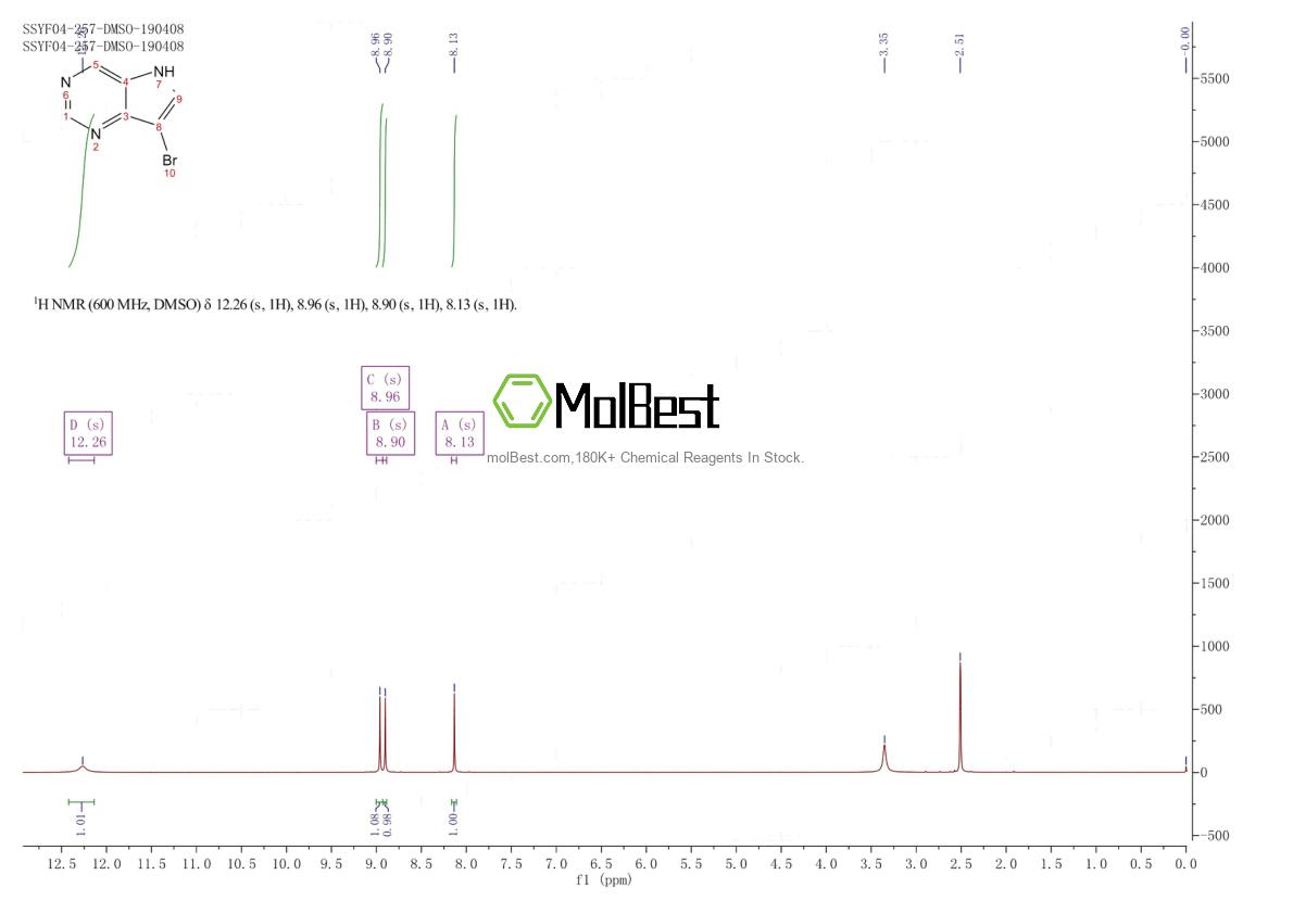 Physical sample testing spectrum (NMR) of 1378816-68-2