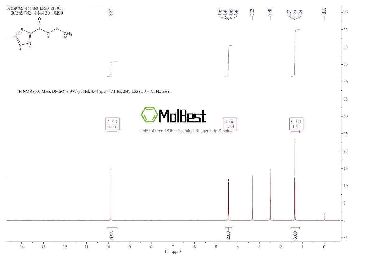 Physical sample testing spectrum (NMR) of 1378819-08-9