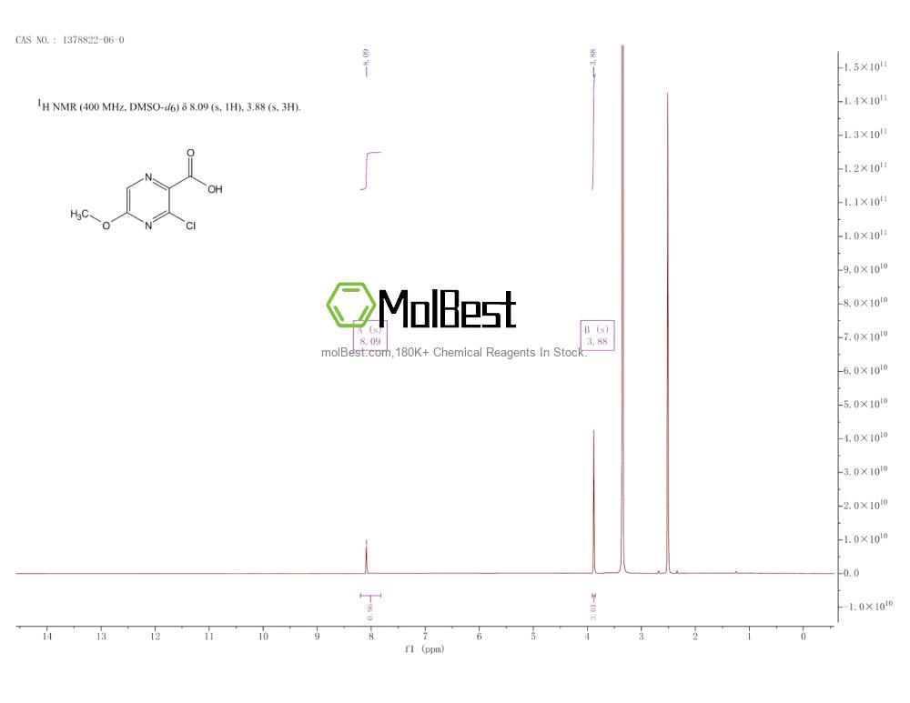 Physical sample testing spectrum (NMR) of 1378822-06-0