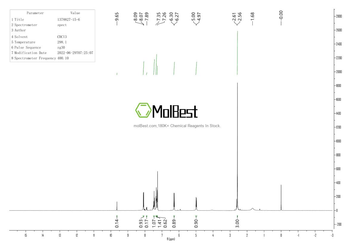 Physical sample testing spectrum (NMR) of 1378827-15-6