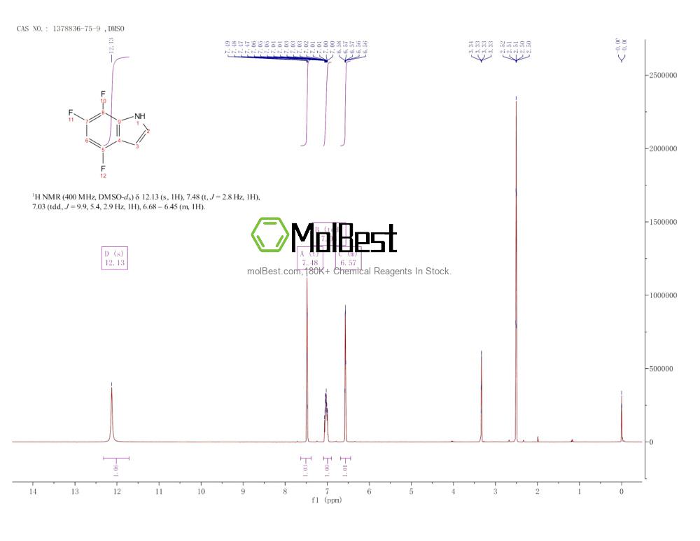 Physical sample testing spectrum (NMR) of 1378836-75-9