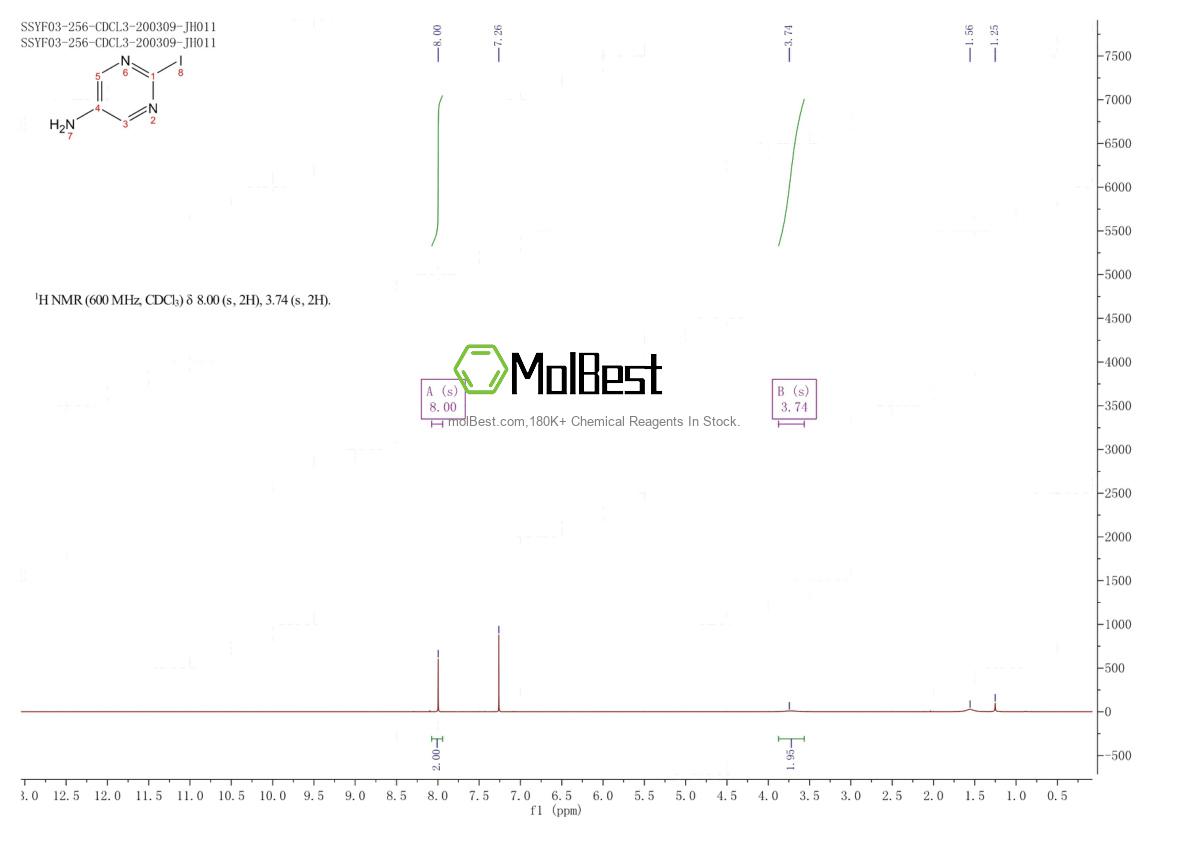 Physical sample testing spectrum (NMR) of 1378847-85-8