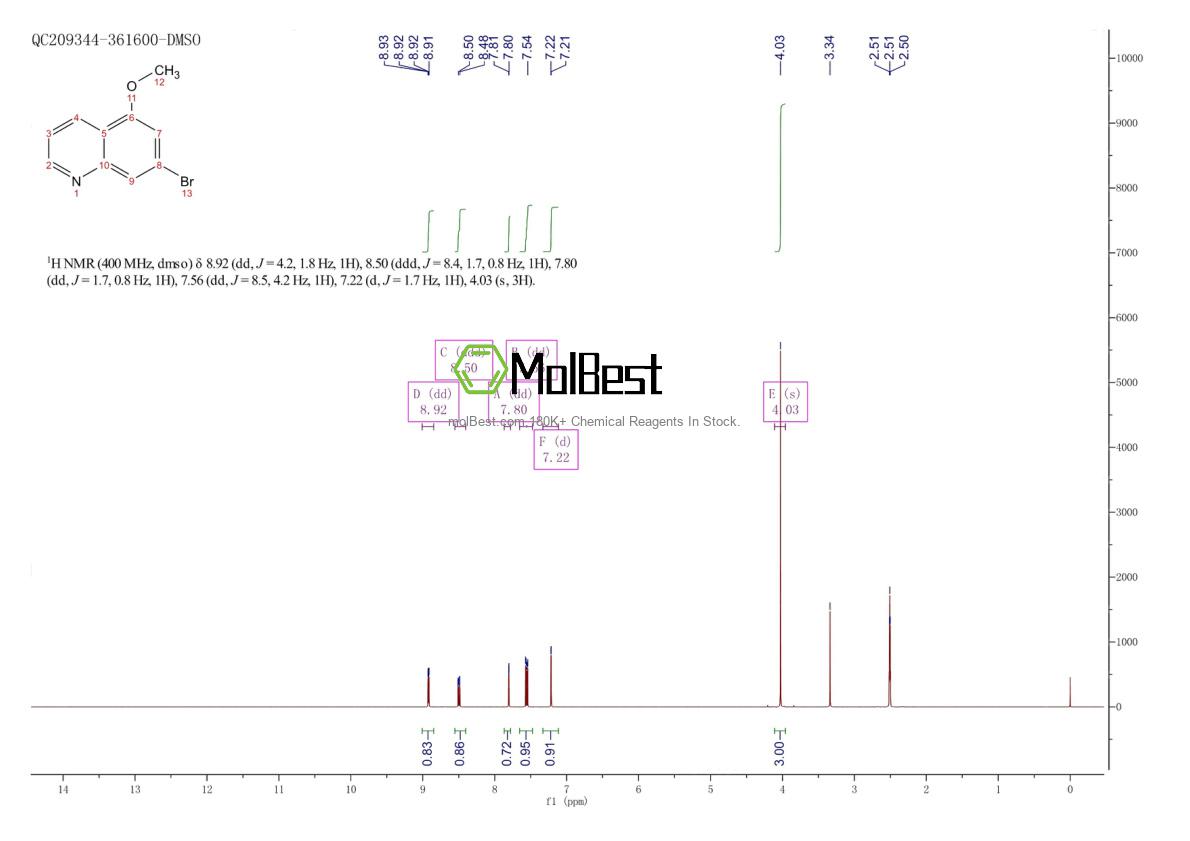 Physical sample testing spectrum (NMR) of 1378860-76-4