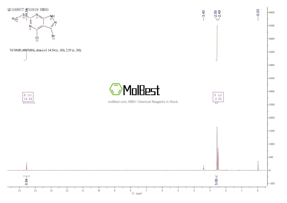 Physical sample testing spectrum (NMR) of 1378860-94-6