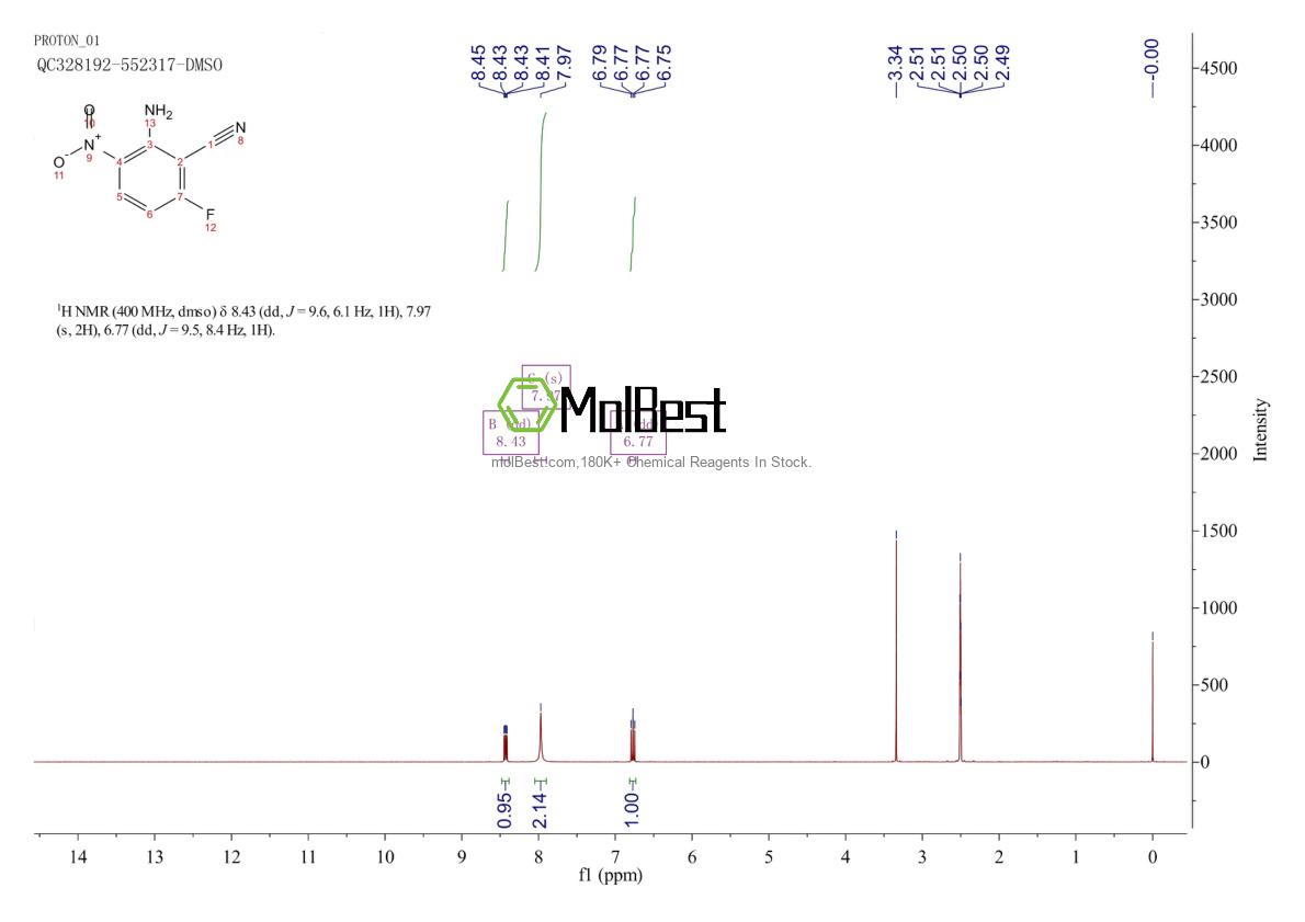 Physical sample testing spectrum (NMR) of 1378862-33-9