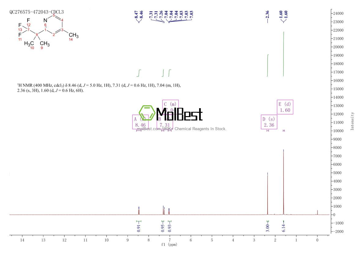 Physical sample testing spectrum (NMR) of 1378865-93-0
