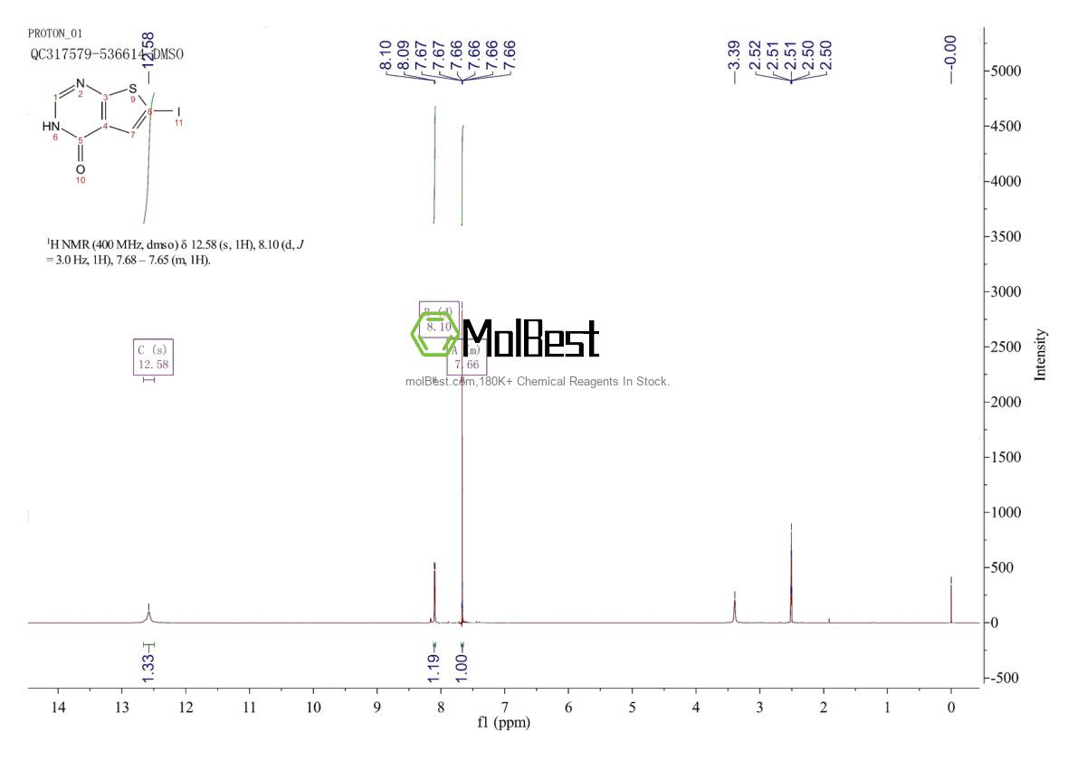 Physical sample testing spectrum (NMR) of 1378867-62-9