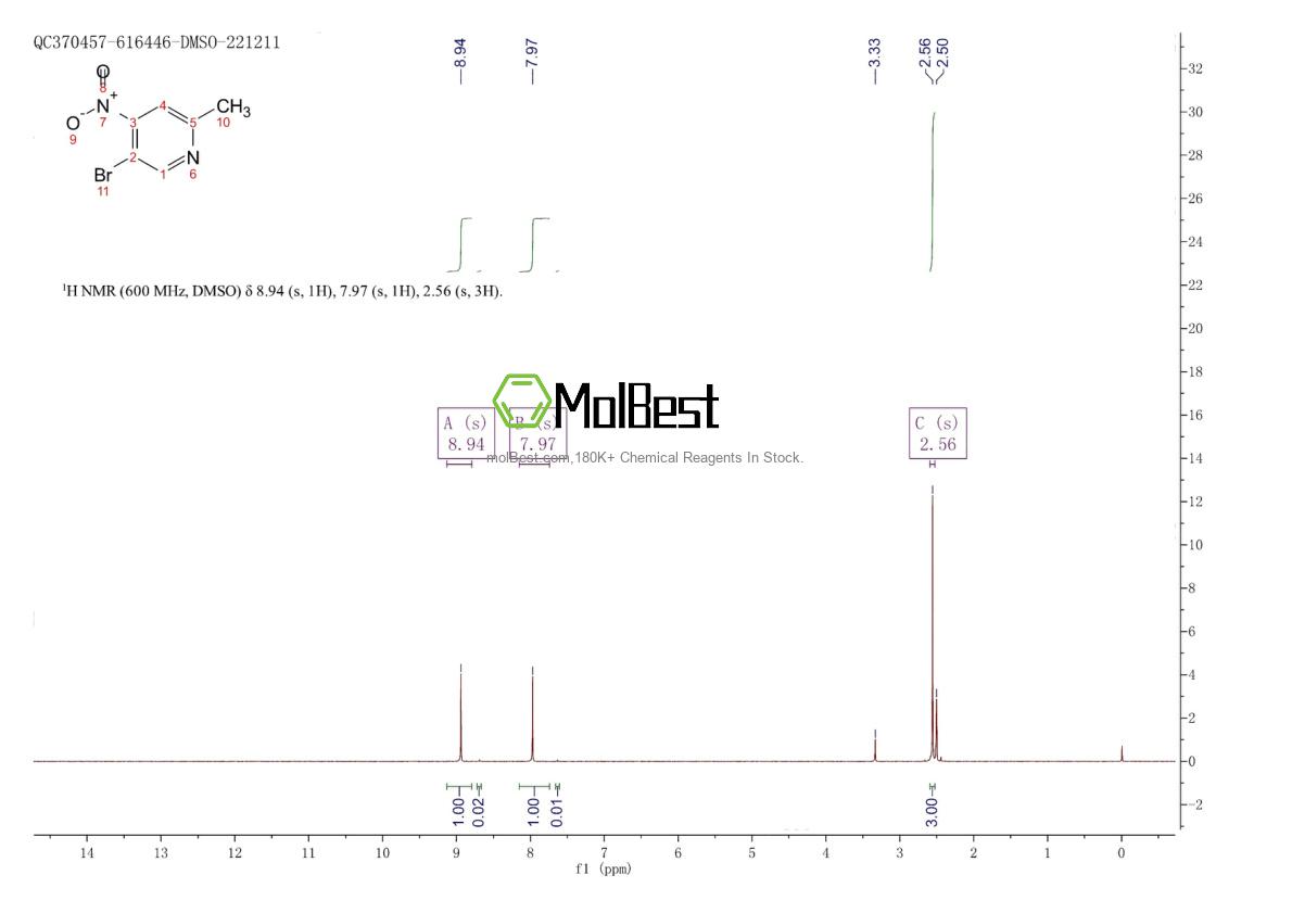Physical sample testing spectrum (NMR) of 1378873-37-0
