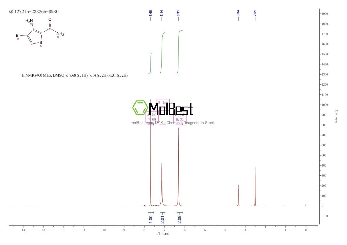 Physical sample testing spectrum (NMR) of 1378876-49-3
