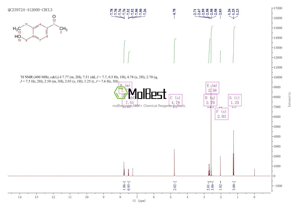 Physical sample testing spectrum (NMR) of 1378888-43-7
